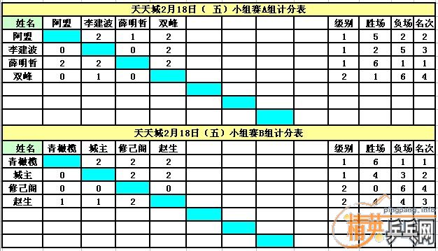 ����Ӣ�����ൺ�����2��18�յ�������ɼ�������