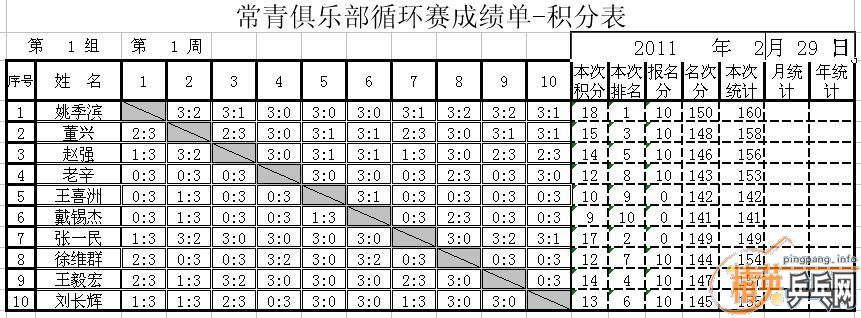 []Ӣµ³ƹ2011229ɼ