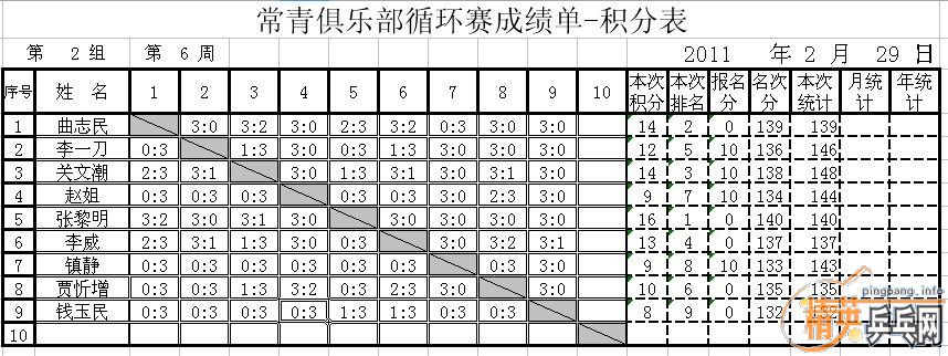 [����]��Ӣ���µ³���ƹ����2011��2��29���������ɼ�