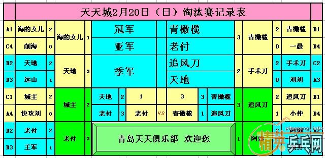 ����Ӣ�����ൺ�����2��20�յ�������ɼ�������