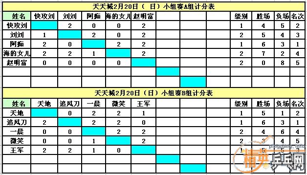 ����Ӣ�����ൺ�����2��20�յ�������ɼ�������