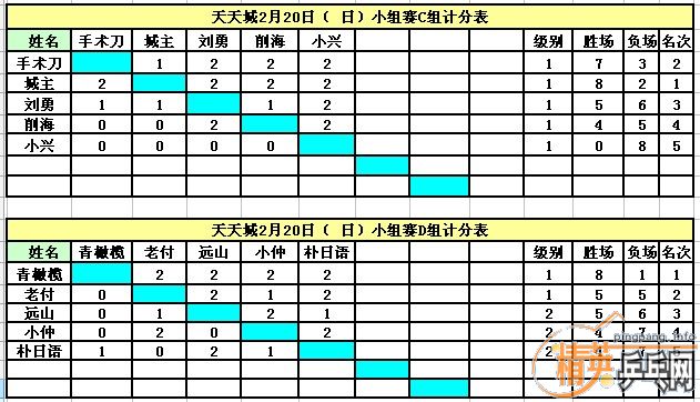 ����Ӣ�����ൺ�����2��20�յ�������ɼ�������