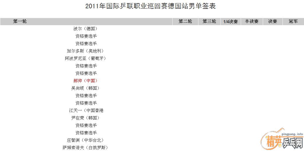 2011������ƹ��Ѳ�����¹�վ���̰���