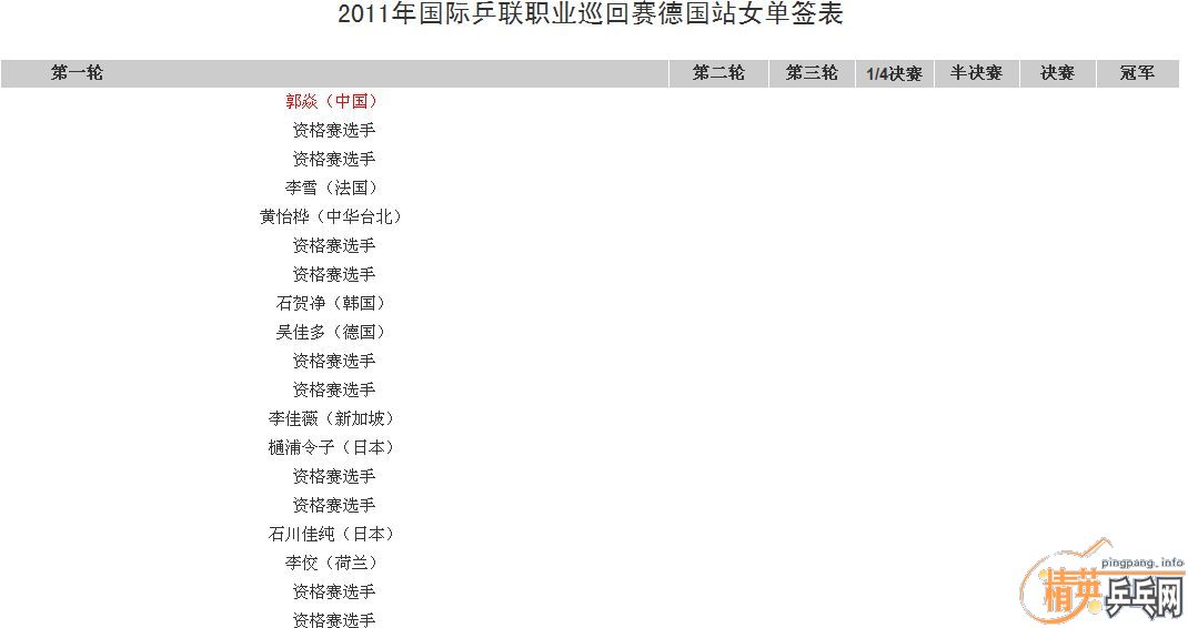 2011������ƹ��Ѳ�����¹�վ���̰���