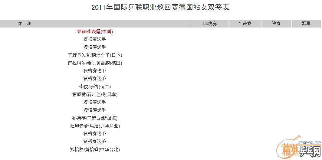 2011������ƹ��Ѳ�����¹�վ���̰���