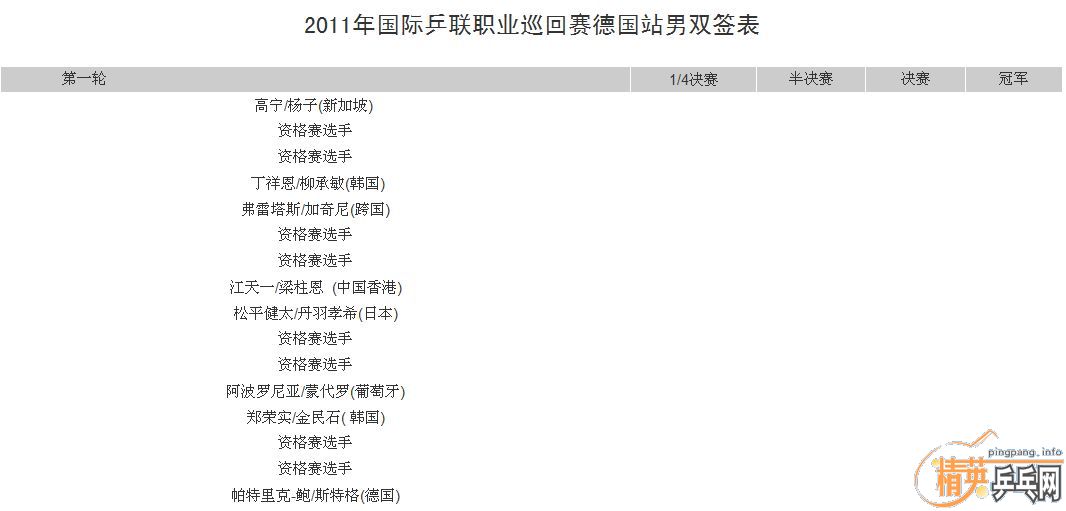 2011������ƹ��Ѳ�����¹�վ���̰���