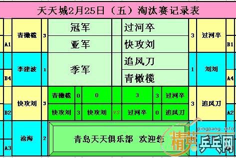 ����Ӣ�����ൺ�����2��25�յ�������ɼ�����