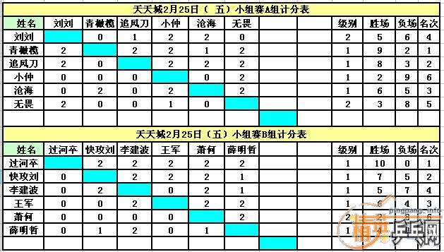 ����Ӣ�����ൺ�����2��25�յ�������ɼ�����