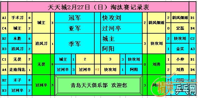 ����Ӣ�����ൺ�����2��27�յ�������ɼ�������