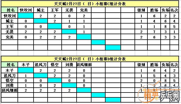 ����Ӣ�����ൺ�����2��27�յ�������ɼ�������