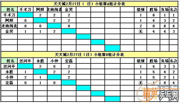 ����Ӣ�����ൺ�����2��27�յ�������ɼ�������