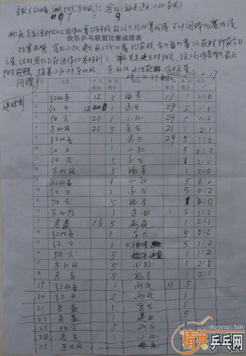 2011����ݾ�Ӣ����ƹ�����ˣ�ԭ�󻯱��ݣ������ɼ�����ʱ���£�