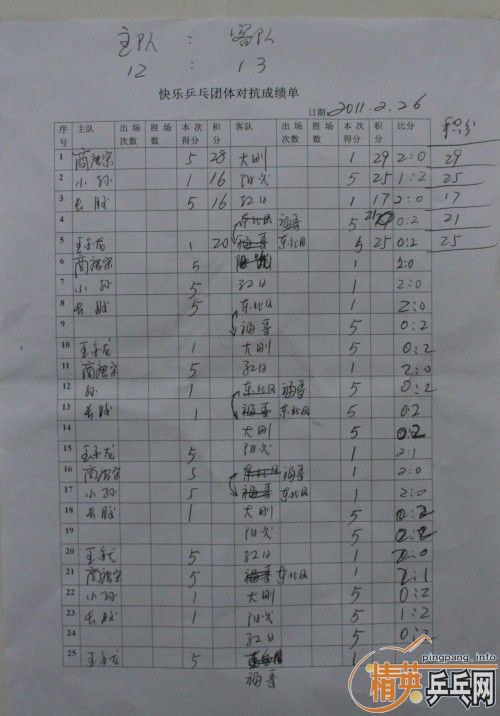 2011����ݾ�Ӣ����ƹ�����ˣ�ԭ�󻯱��ݣ������ɼ�����ʱ���£�