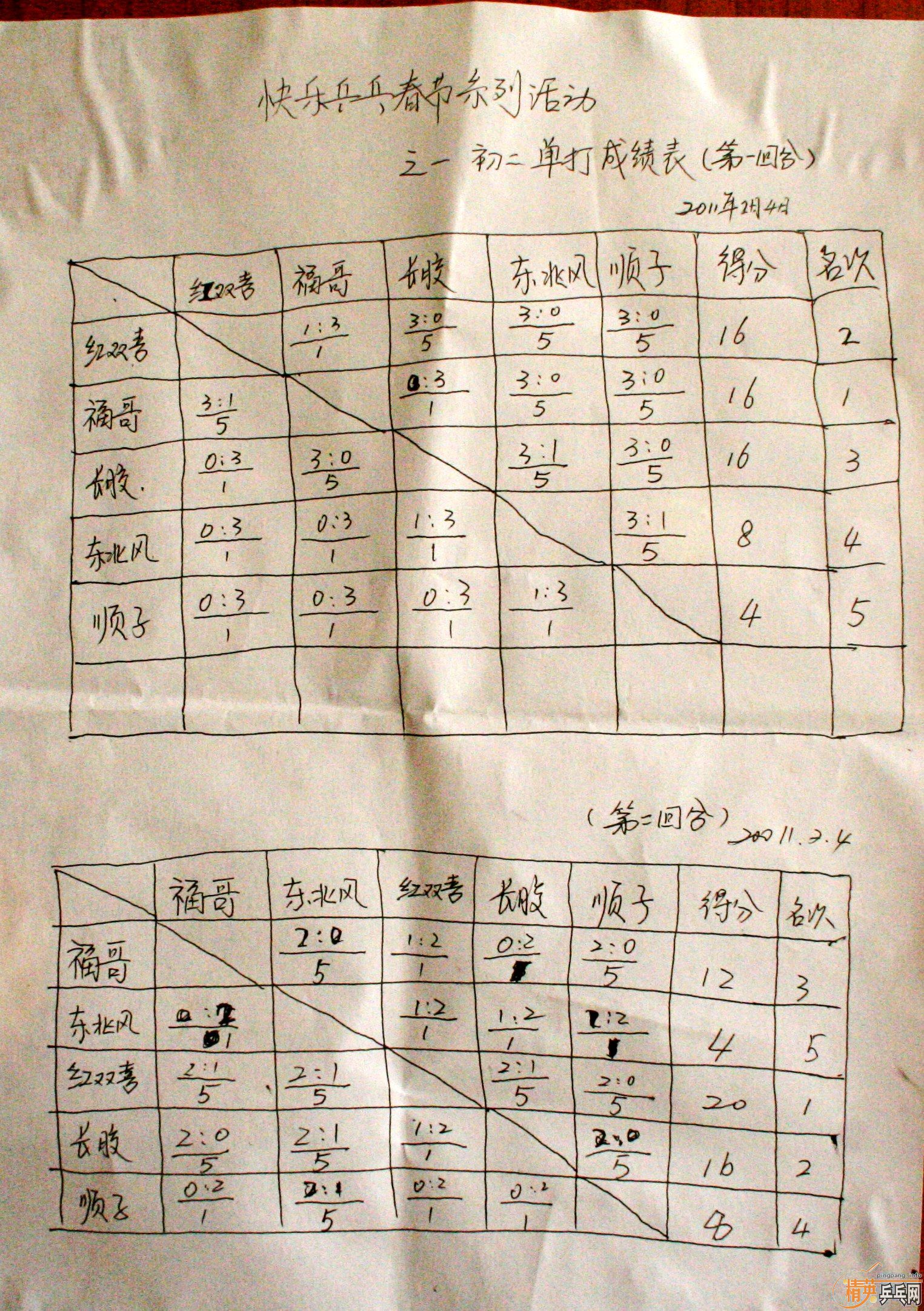 2011����ݾ�Ӣ����ƹ�����ˣ�ԭ�󻯱��ݣ������ɼ�����ʱ���£�