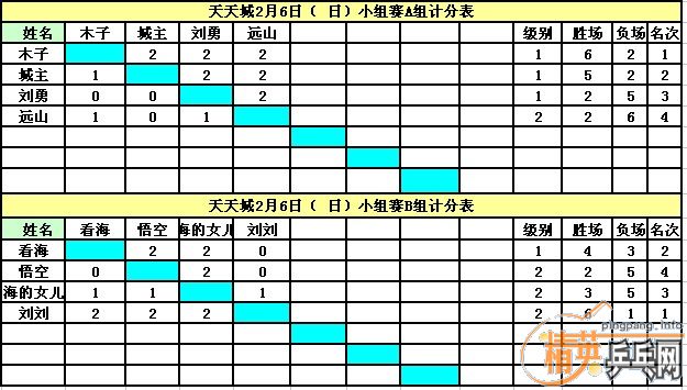 ����Ӣ�����ൺ�����2��6�������ɼ���������������ͷһ�ڡ���