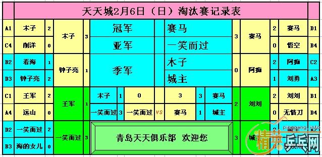 ����Ӣ�����ൺ�����2��6�������ɼ���������������ͷһ�ڡ���