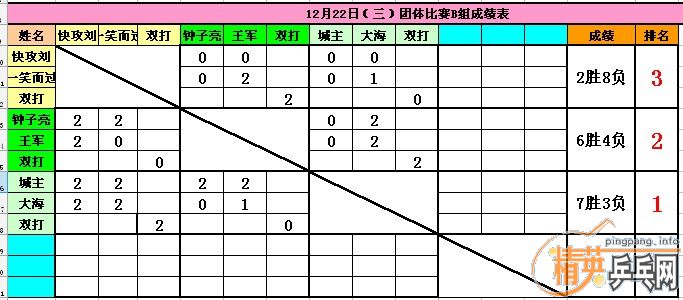 ������Ӣ���������2��9��������������ɼ�����