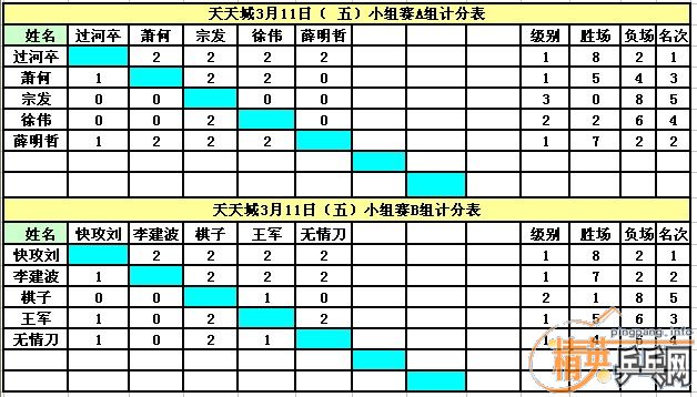 Ӣൺ311嵥ɼ