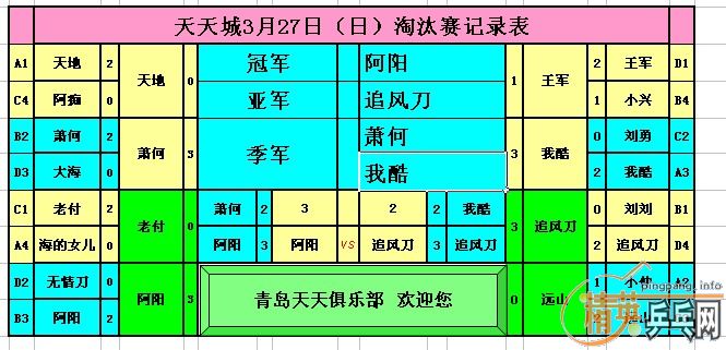 ����Ӣ�����ൺ�����3��27�����յ�������ɼ�������