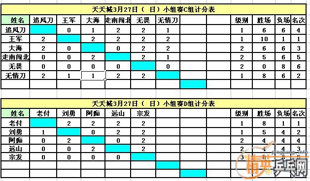 ����Ӣ�����ൺ�����3��27�����յ�������ɼ�������