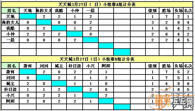 ����Ӣ�����ൺ�����3��27�����յ�������ɼ�������