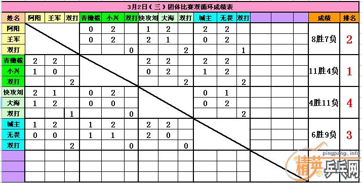 ������Ӣ���������3��2��������������ɼ�����