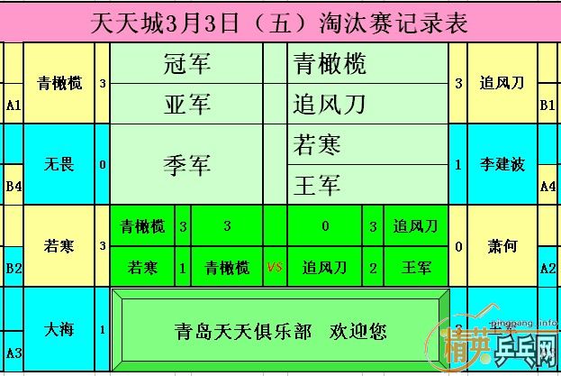 ������Ӣ���������3��4�յ��������������