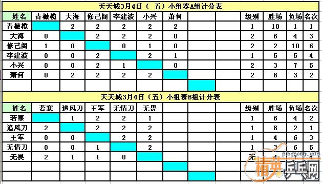 ������Ӣ���������3��4�յ��������������