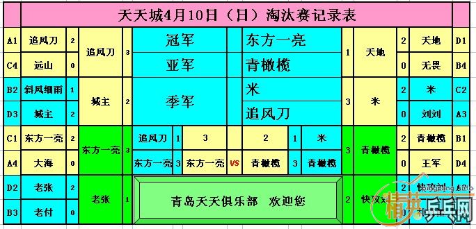 Ӣൺ410յɼ