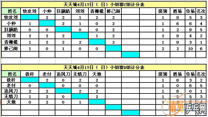 Ӣൺ417յɼ