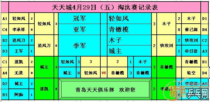 Ӣൺ429յɼ