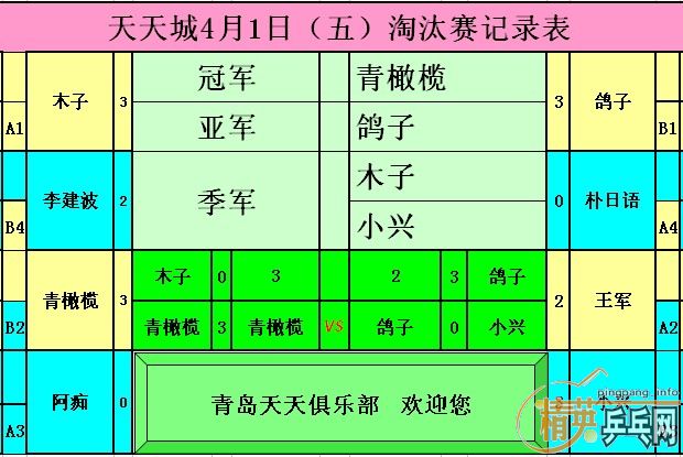 ����Ӣ�����ൺ�����4��1�����յ�������ɼ�������