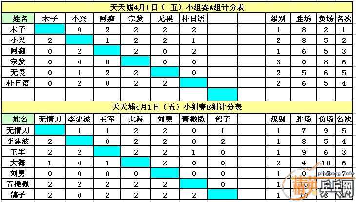 ����Ӣ�����ൺ�����4��1�����յ�������ɼ�������