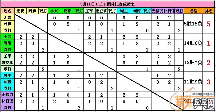 Ӣൺ511ɼ