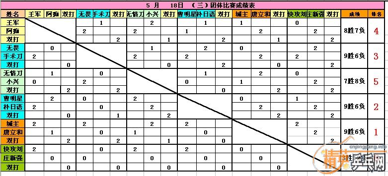 Ӣൺ518ɼ