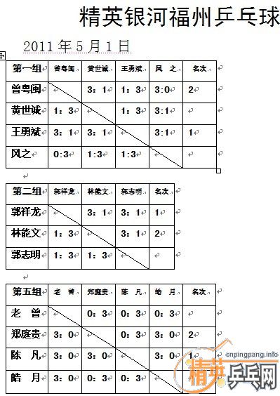 棺201151վӢӸƹֲ塿ɼ ƬαȫƵ ע