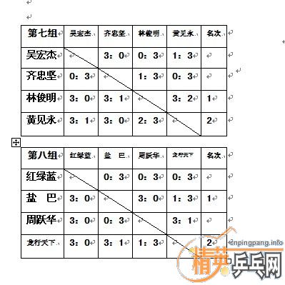 棺201151վӢӸƹֲ塿ɼ ƬαȫƵ ע