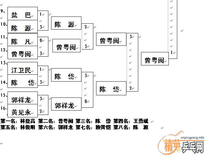 棺201151վӢӸƹֲ塿ɼ ƬαȫƵ ע