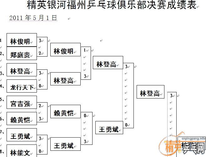 棺201151վӢӸƹֲ塿ɼ ƬαȫƵ ע