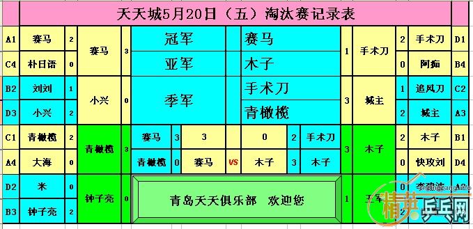 Ӣൺ520յɼ
