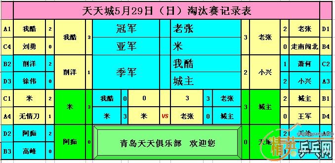 ������Ӣ�����ൺ�����5��29�յ�������ɼ�������