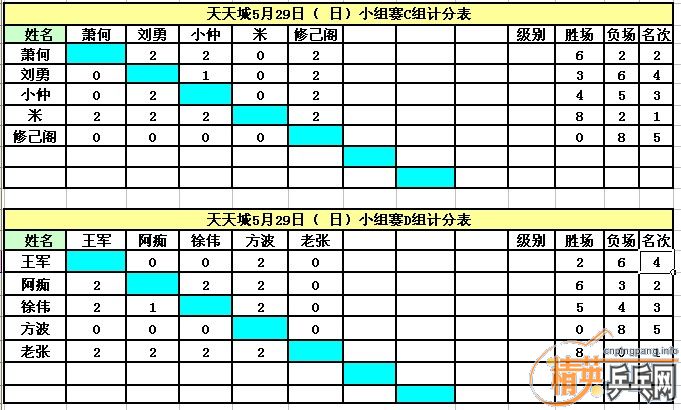 ������Ӣ�����ൺ�����5��29�յ�������ɼ�������