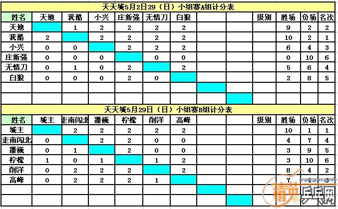 ������Ӣ�����ൺ�����5��29�յ�������ɼ�������