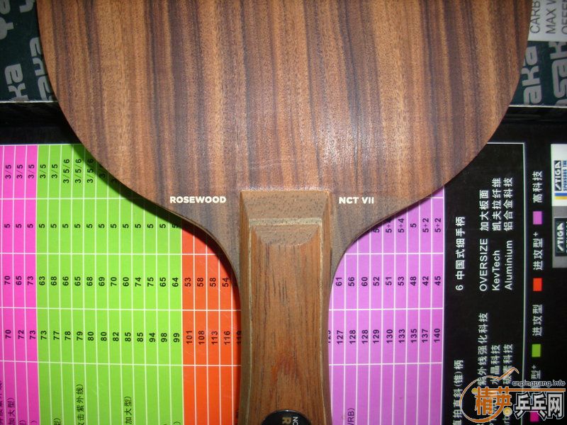 580���ʳ���õ��7