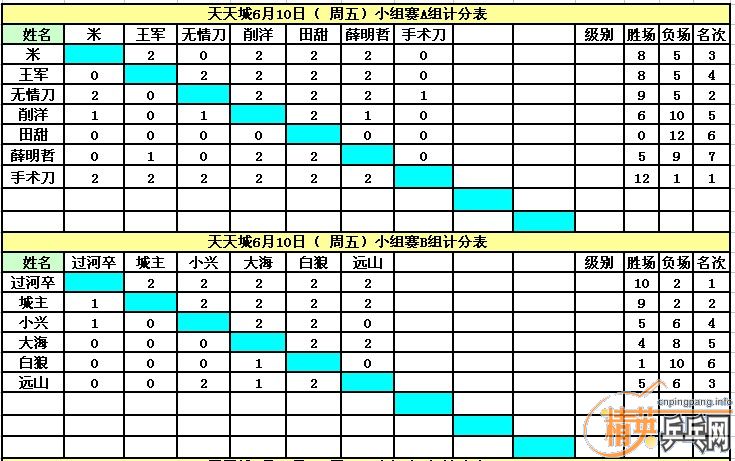 ������Ӣ�����ൺ�����6��10�����嵥������ɼ�������