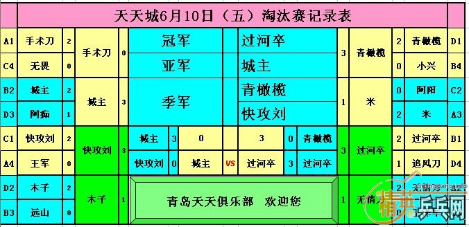 ������Ӣ�����ൺ�����6��10�����嵥������ɼ�������