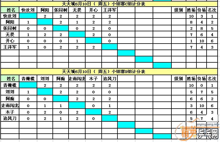 ������Ӣ�����ൺ�����6��10�����嵥������ɼ�������