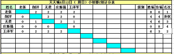 ������Ӣ�����ൺ�����6��12�����յ�������ɼ�������