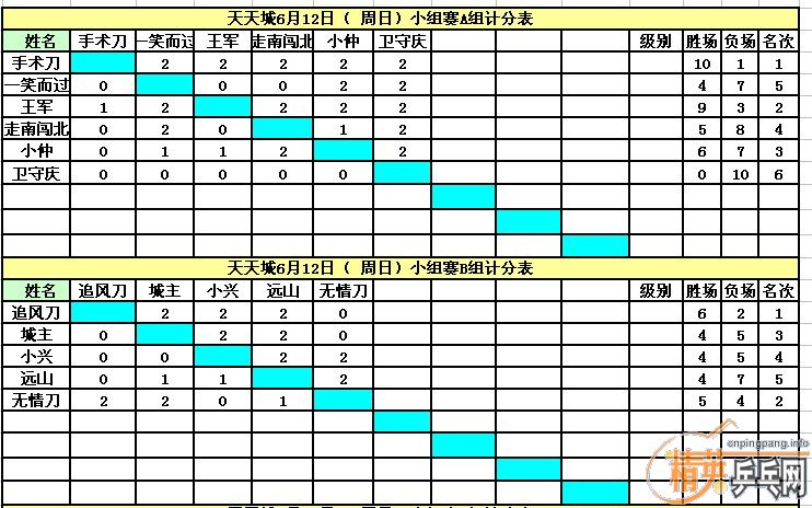 ������Ӣ�����ൺ�����6��12�����յ�������ɼ�������