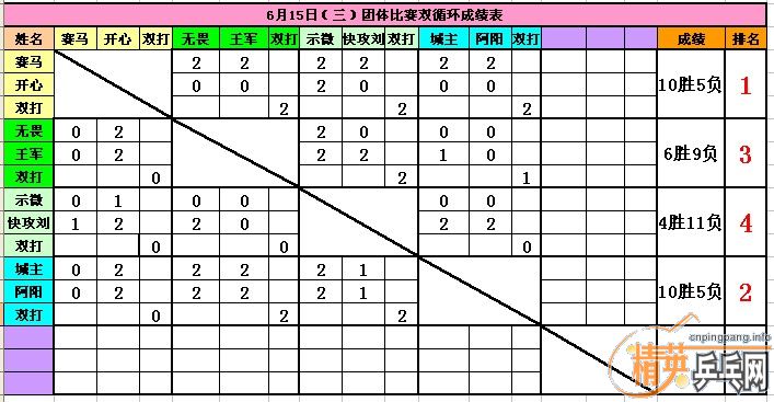 ������Ӣ�����ൺ�����6��15����������ɼ�������